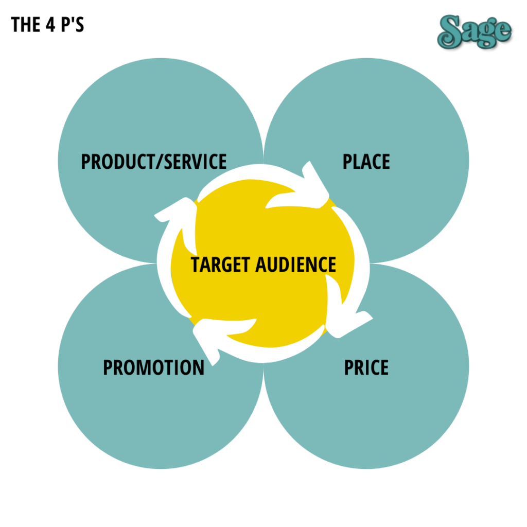 Marketing-Mix Marketing-Mix